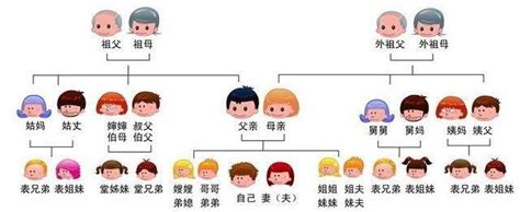 六親|「六親不認」中的「六親」指的哪「六親」？